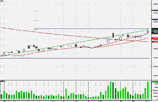 Бумаги "ЛУКОЙЛа" продолжат движение вверх, в результате которого протестируют отметку 1780 рублей Бумаги "ЛУКОЙЛа" продолжат движение вверх, в результате которого протестируют отметку 1780 рублей
