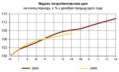 Инфляция: ускорение началось?