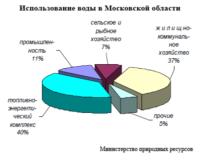 Водная стратегия - 2020 спасёт стратегический ресурс XXI века Водная стратегия - 2020 спасёт стратегический ресурс XXI века
