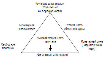 Что можно требовать от Китая? Попытка занимательной эконометрии