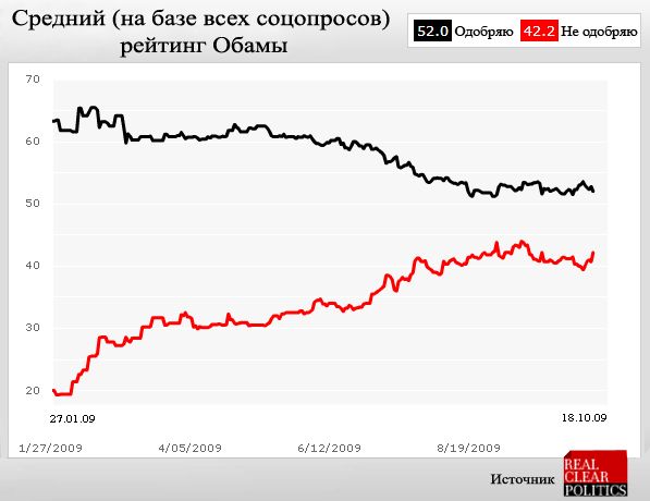 Станет ли Хиллари Клинтон следующим президентом США? Станет ли Хиллари Клинтон следующим президентом США?