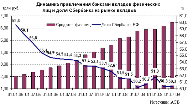 Банковская система: перспективы выхода из кризиса Банковская система: перспективы выхода из кризиса