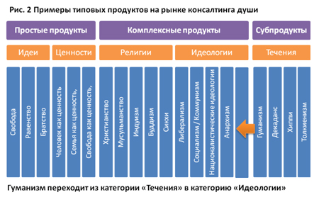 Консалтинг души