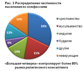 Консалтинг души