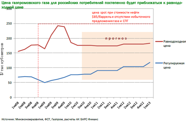 газпром 04