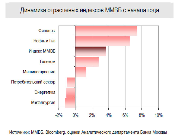 ммвб