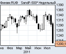 S&P