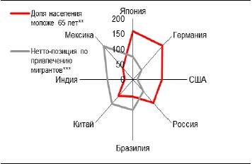 Место РФ Место РФ