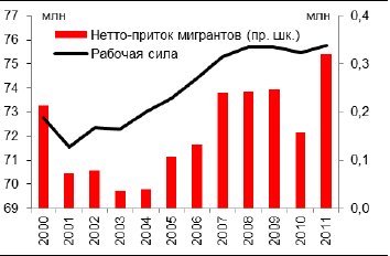 Рабочая сила Рабочая сила