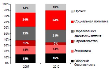 Структура Структура