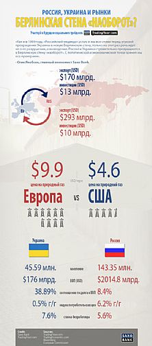 Инфографика