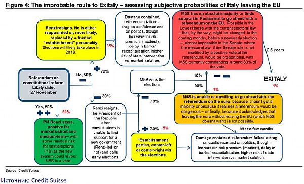 Exitaly
