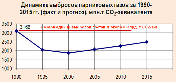Изменение климата изменит экономику