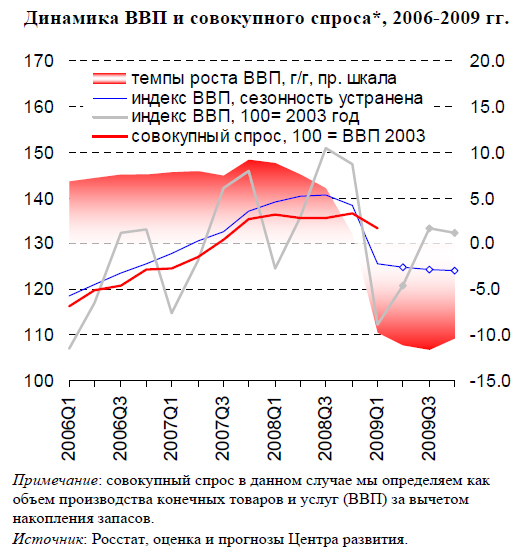 Девальвация в России отменяется Девальвация в России отменяется