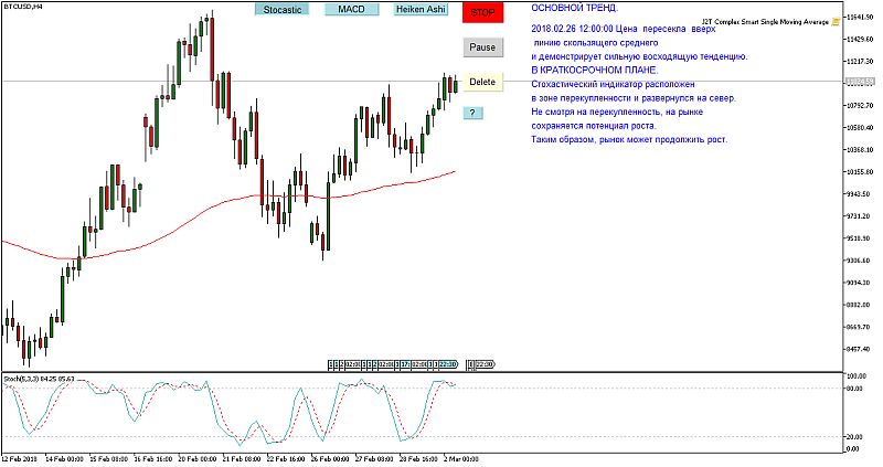 График BTCUSD