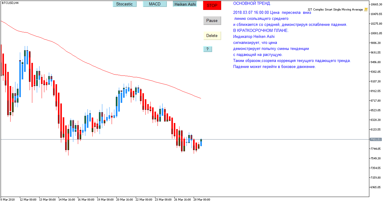 BTC/USD