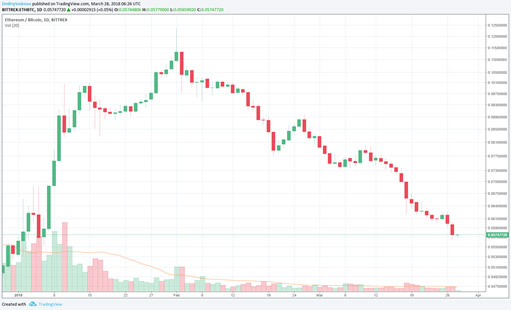 Пара ETHBTC
