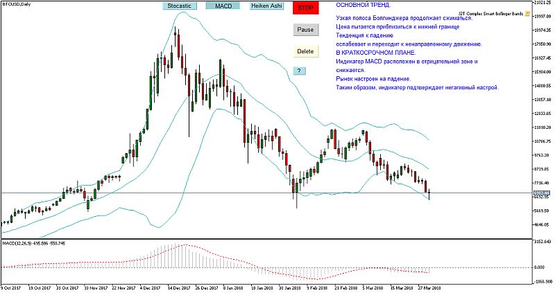 BTC/USD