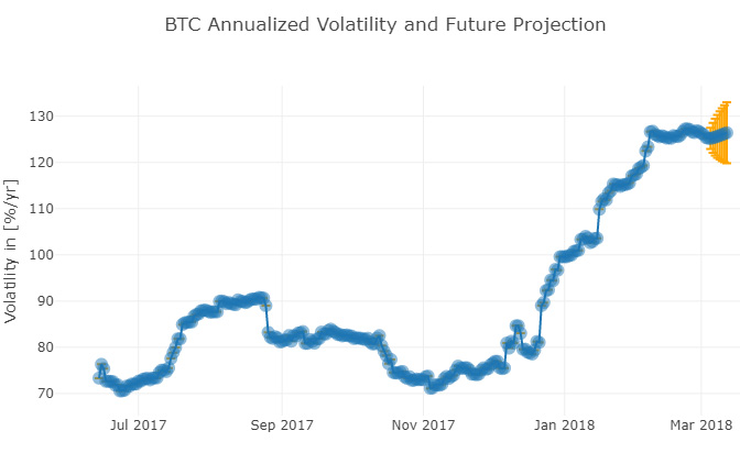 Биткоин