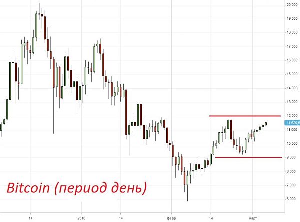 Биткоин