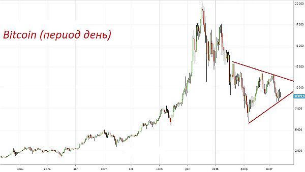 Биткоин