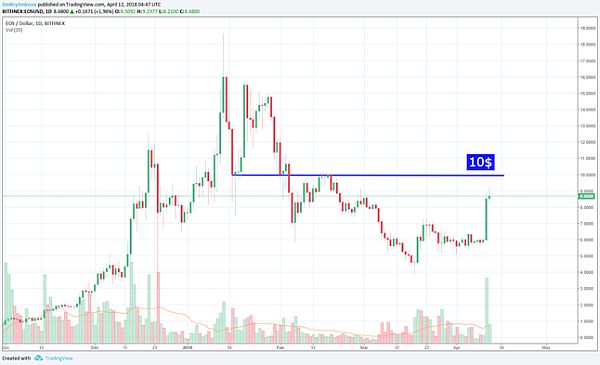 EOS