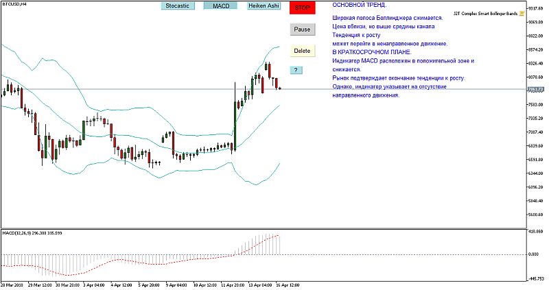 BTC/USD