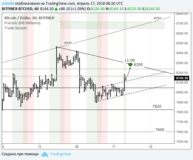 BTC/USD