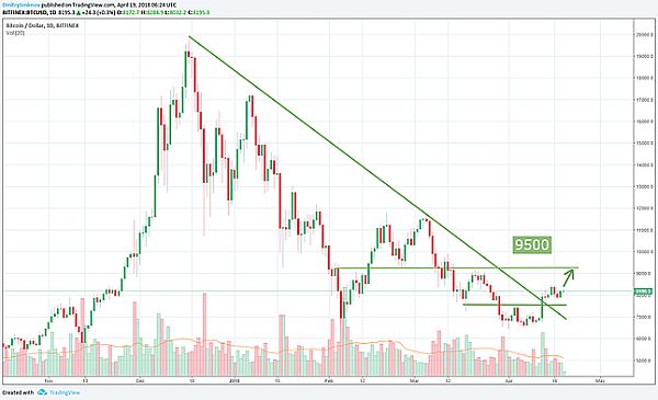 Биткойн