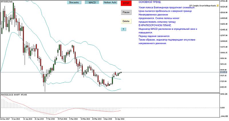 BTC/USD