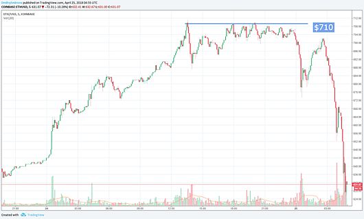 ether, теханализ