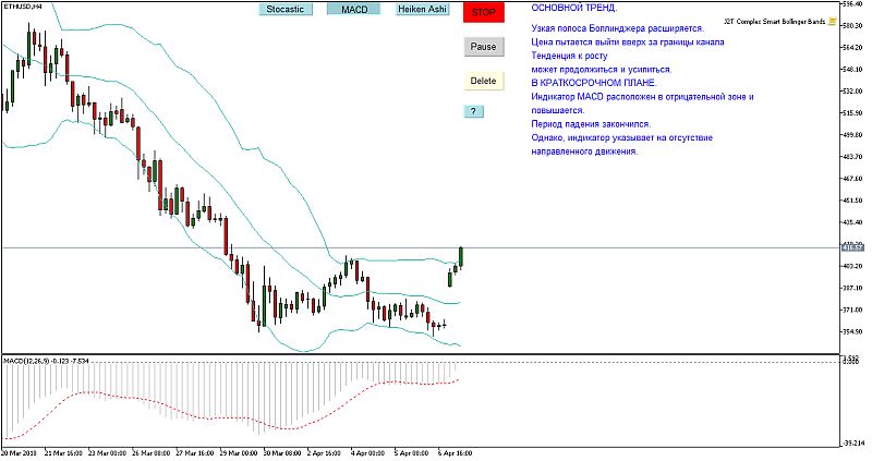 ETH/USD