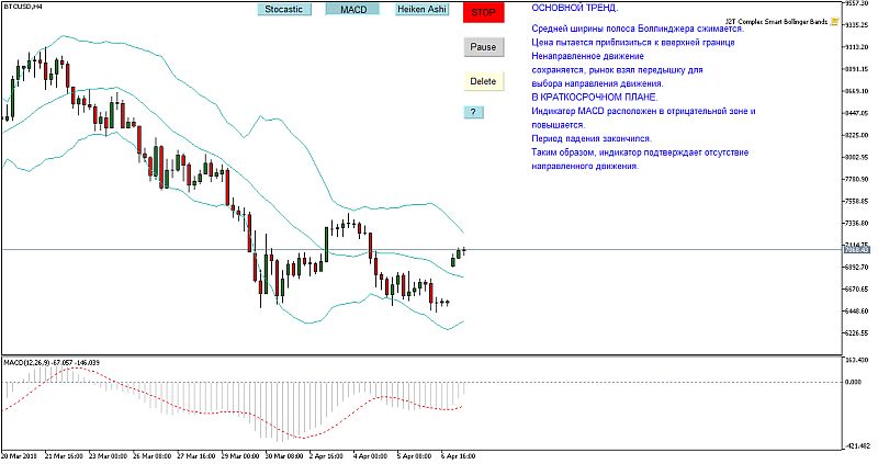 BTC/USD