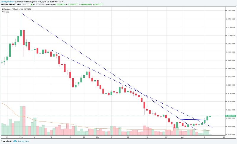 ETHBTC