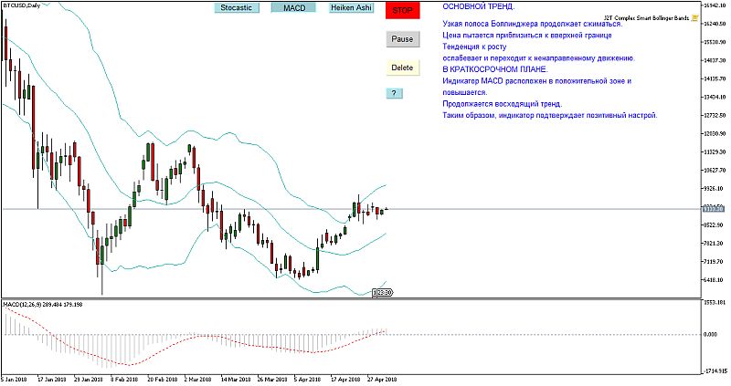 BTC/USD