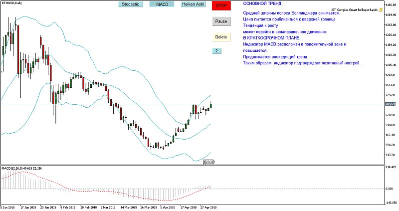 ETH/USD