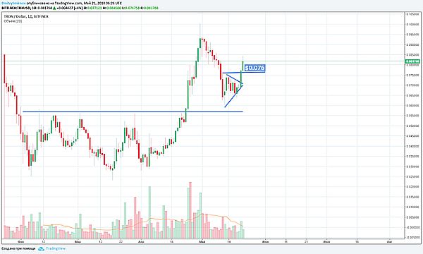 TRX