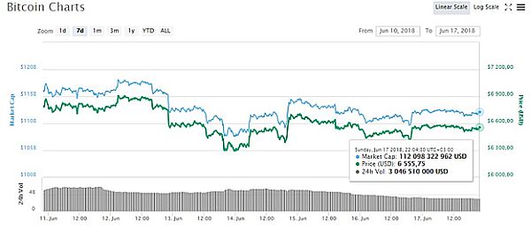Bitcoin Bitcoin