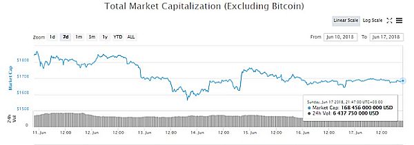 Bitcoin Bitcoin