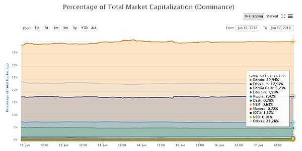 Bitcoin Bitcoin