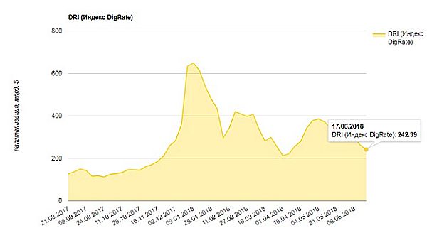 Bitcoin Bitcoin