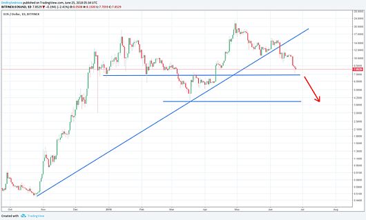 EOS, теханализ