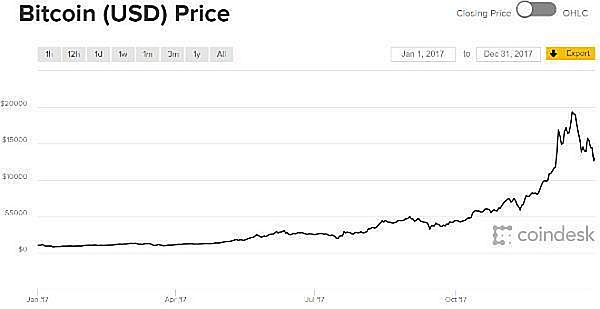 Биткойн