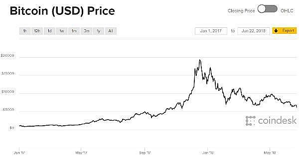 Биткойн