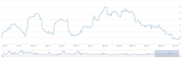 Биткойн