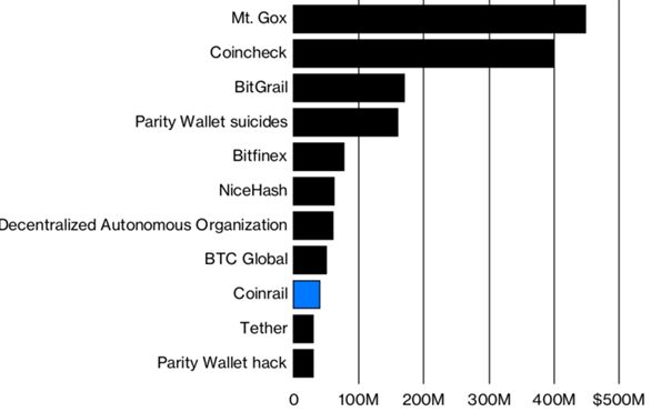 Coinrail