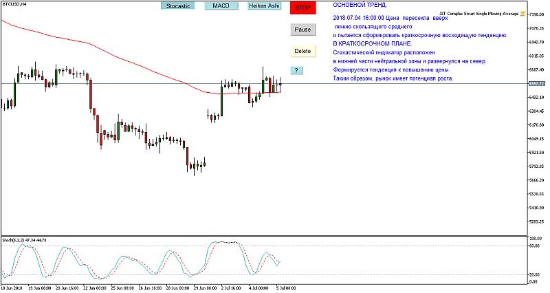 BTC/USD 