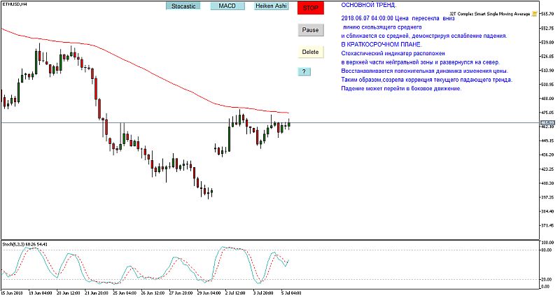 ETH/USD
