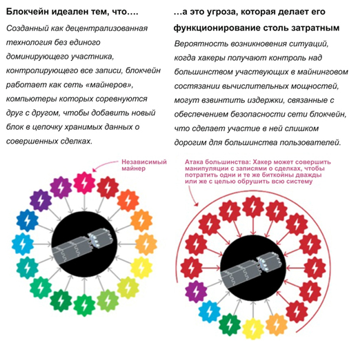 На чем могут споткнуться биткоин и блокчейн