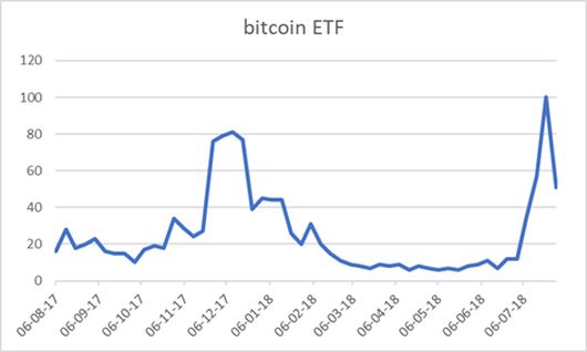 bitcoin ETF